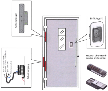 Sommer Fingerscanmodul Entrasys FD
